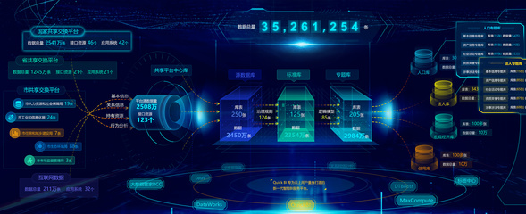 晉城大數據可視化