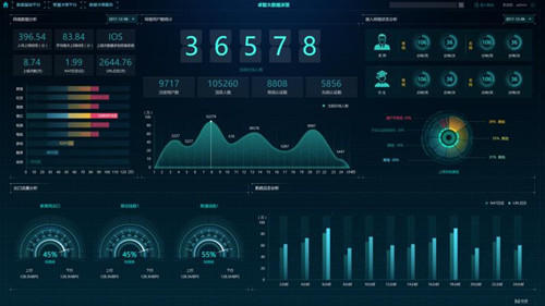 喜訊 卓智獲得&ldquo;合肥市大數據企業&rdquo;資質
