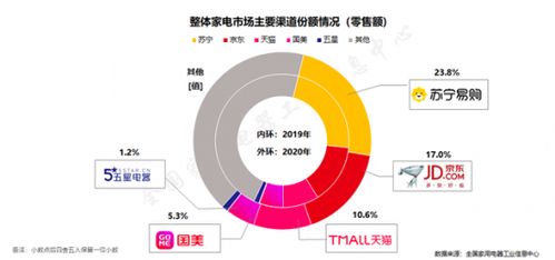 蘇寧美的2021年戰(zhàn)略合作深化,規(guī)劃達(dá)成50 以上增長(zhǎng)目標(biāo)