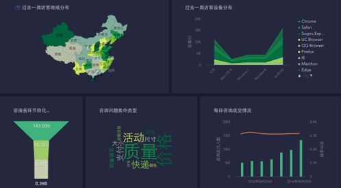 國內真正的大數據分析產品有哪些呢 不要廣告商