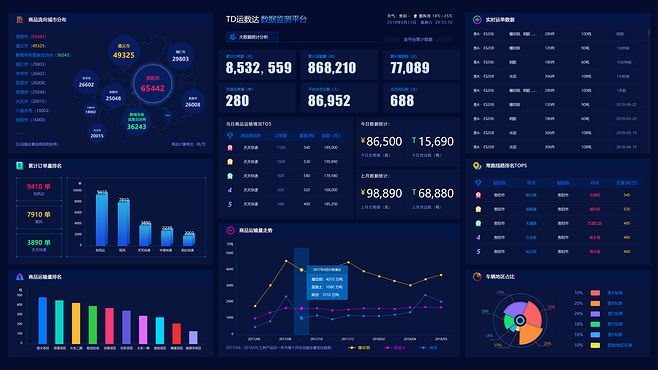 大數據可視化大屏 洞見未來的數據窗口